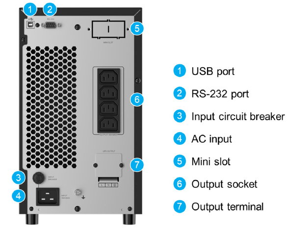 Thiết kế mặt sau UPS NX-3K (UPA302N2NX0B035) với 4xC13 + 1 Terminal output